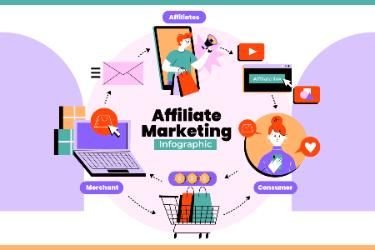 Online Training affiliate marketing training in digital marketing course in Bangalore